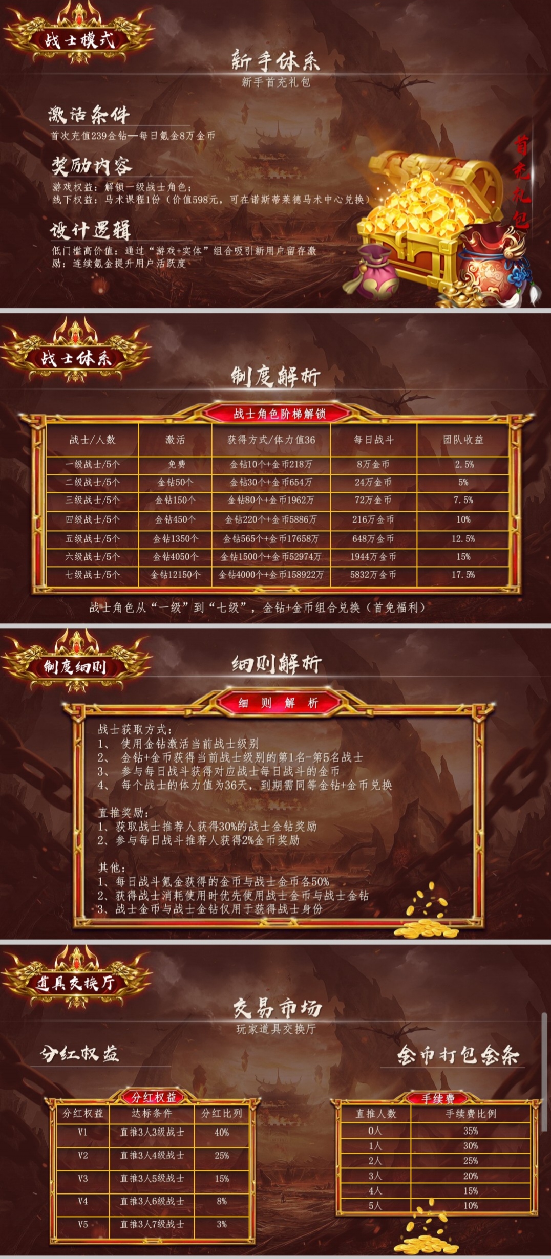 莱德传奇（扶持团队）上车不晚 不玩游戏
