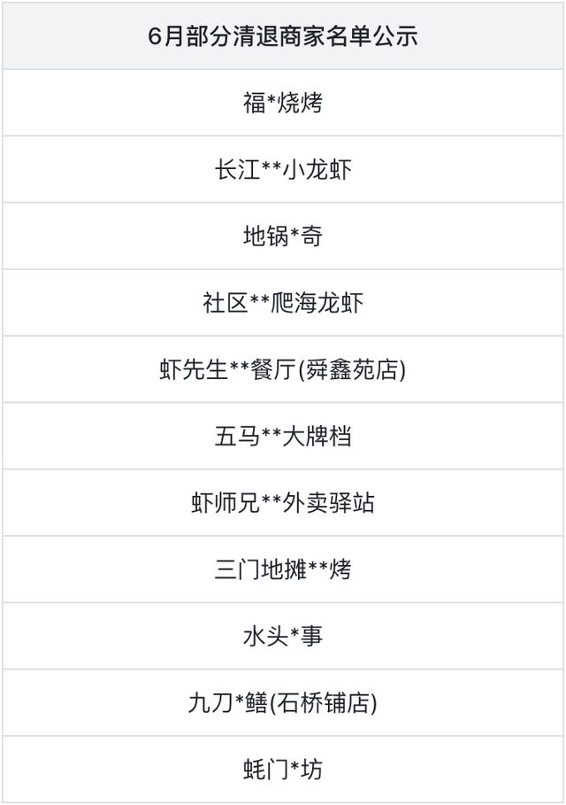 抖音生活服务启动小龙虾治理专项：日均拦截200+不合规商品