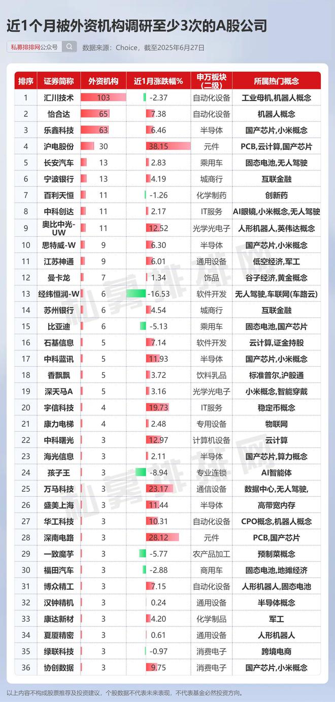 华尔街“最疯狂的赚钱机器”对冲基金Point72盯上这些公司！