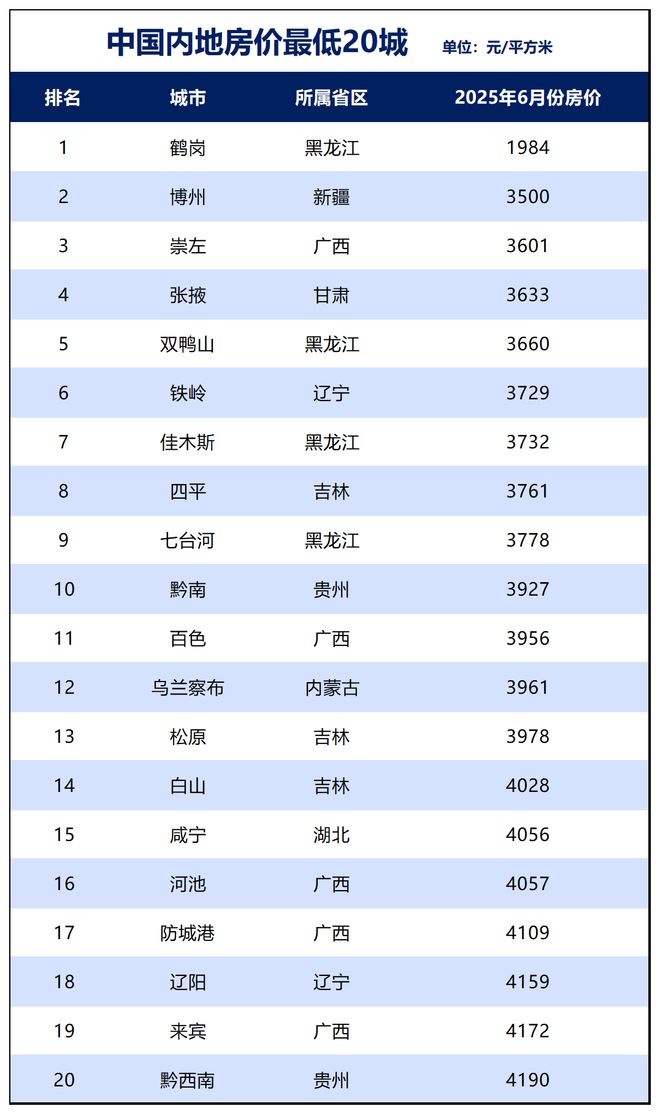 房价倒数第一城，迎来机场了！