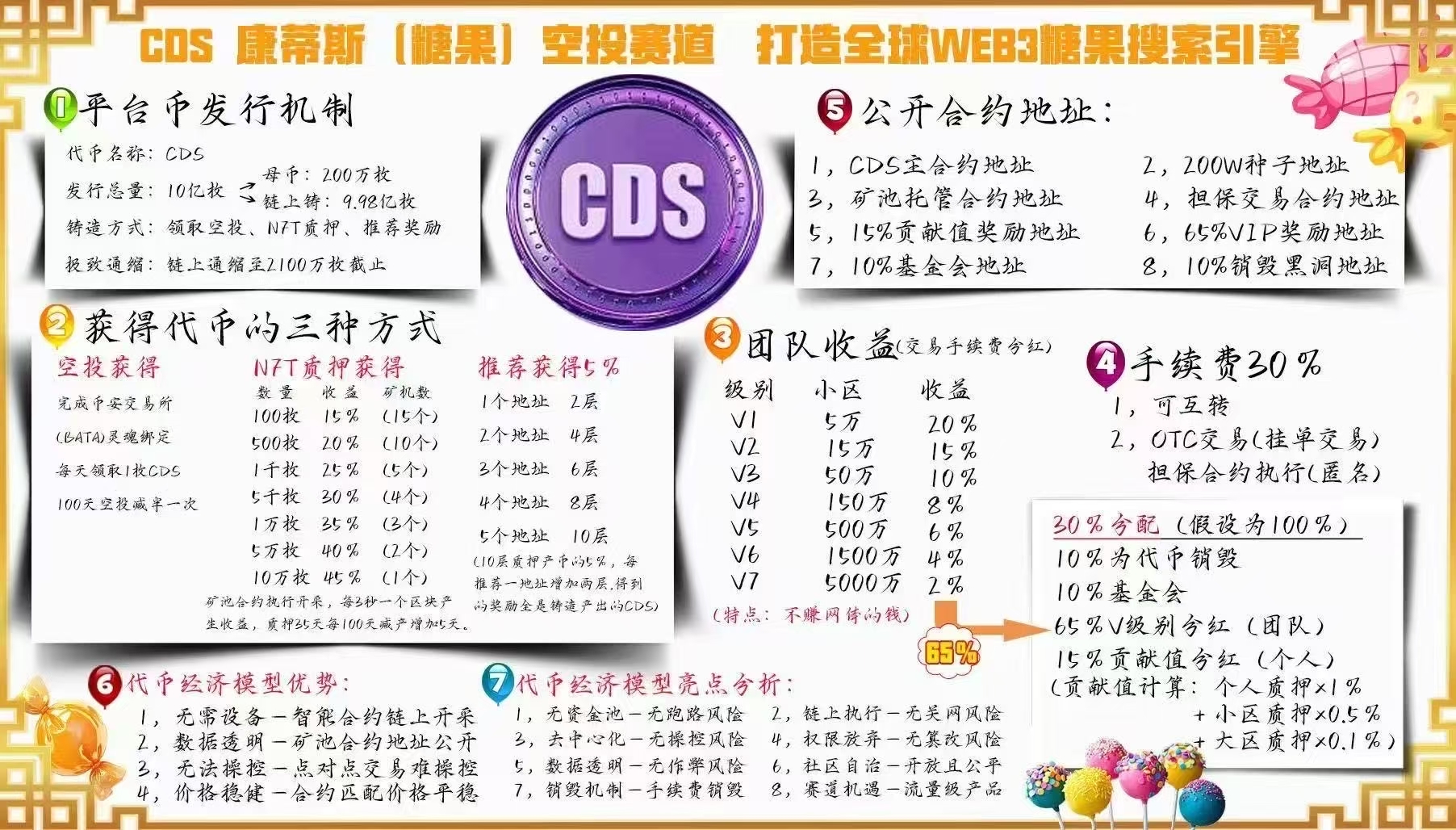康帝斯CDS空投零撸赛道，比2023年参与的DDL项目更牛逼，做过的都赚钱了，别错