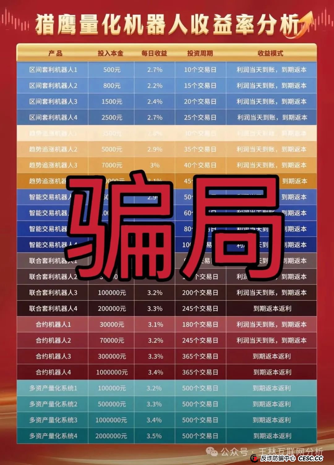 7月17日最新资金盘项目骗局曝光,猎鹰量化机器人,元宝国际交易所,巢音世代,乐瑞资产随时可能卷钱跑路!