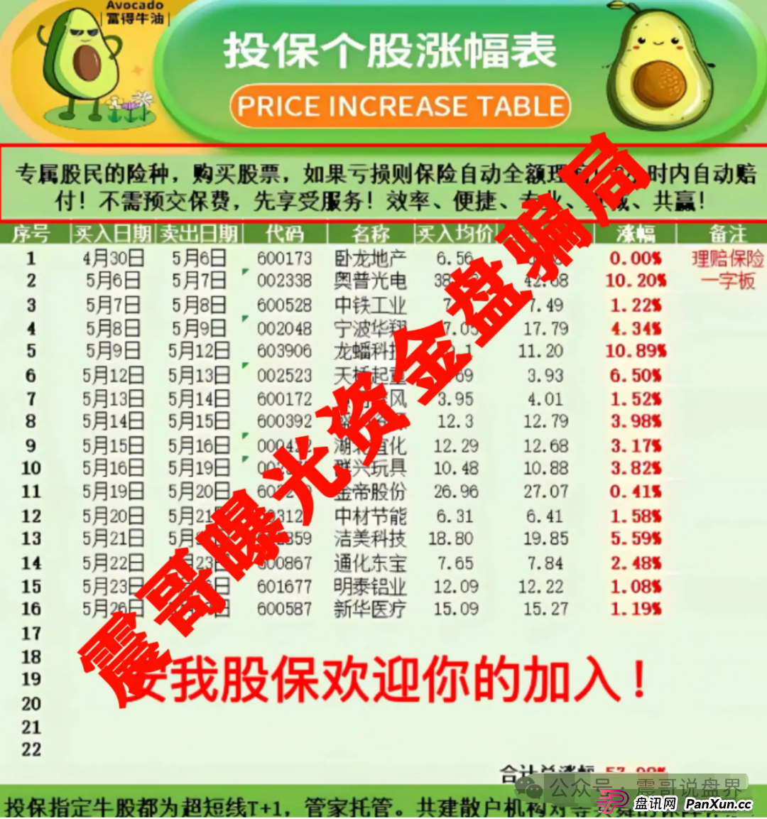 【安我股保】上海惊现亿元杀猪盘！震哥亲揭连环套
