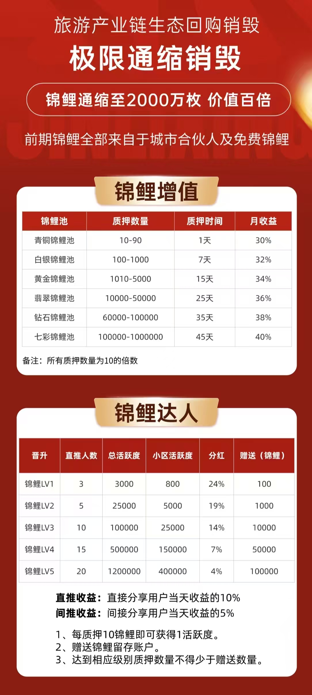 首码锦鲤行，零撸卷轴模式刚上线