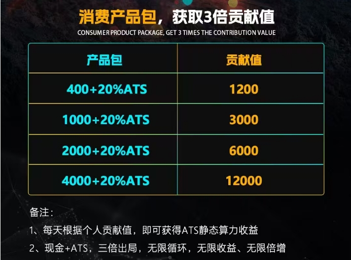  中鲲国际 100%全波比，滑落20层见点奖励！免费喝羊奶，直推收益40%
