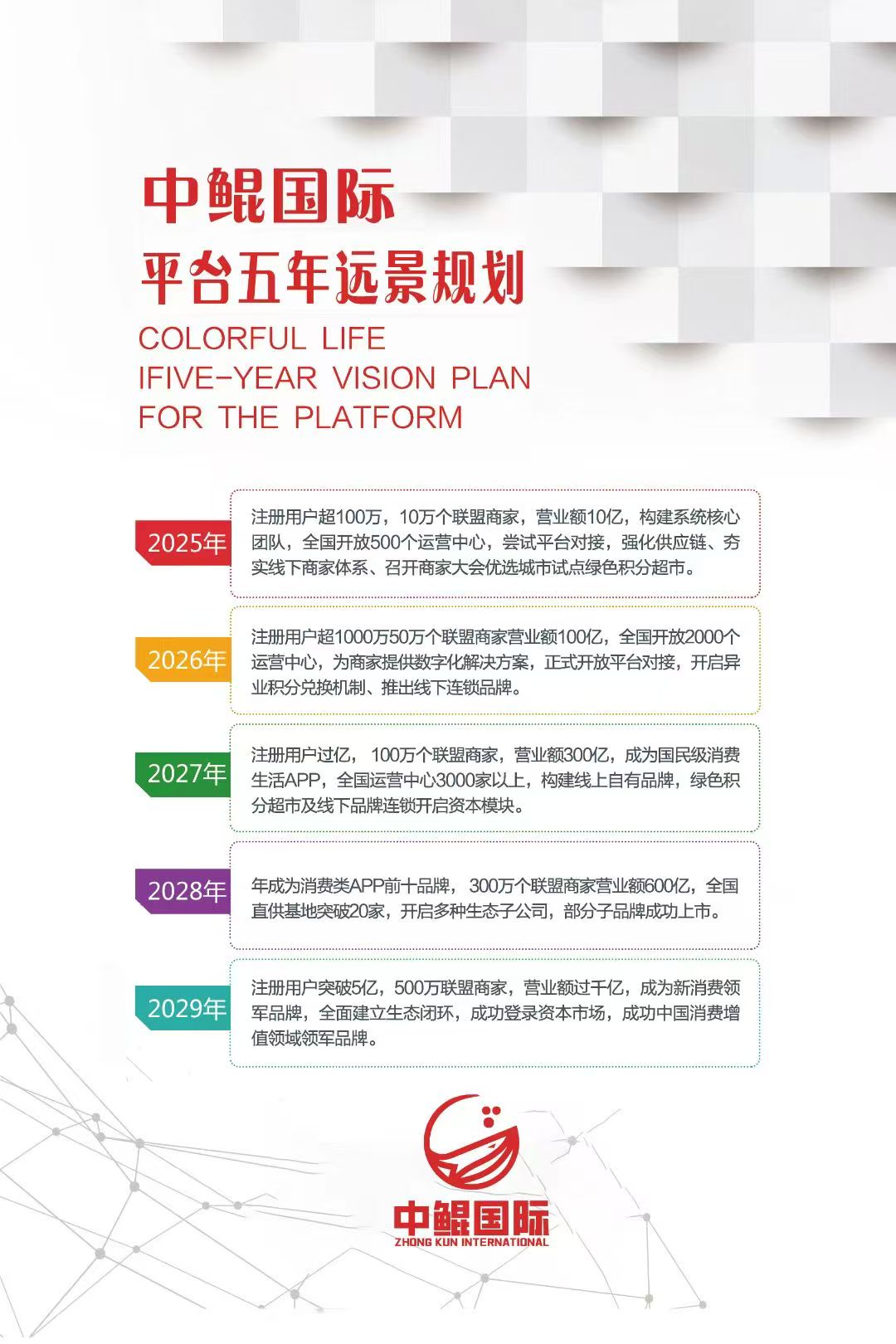  中鲲国际 100%全波比，滑落20层见点奖励！免费喝羊奶，直推收益40%