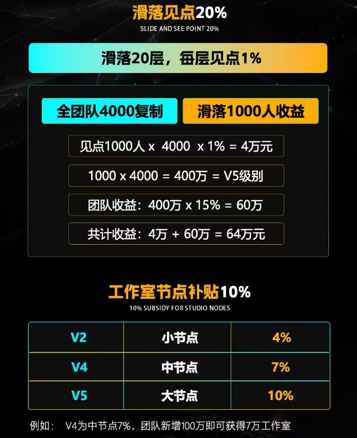  中鲲国际 100%全波比，滑落20层见点奖励！免费喝羊奶，直推收益40%