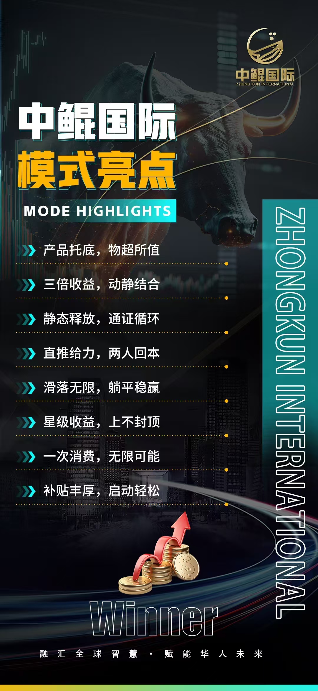  中鲲国际 100%全波比，滑落20层见点奖励！免费喝羊奶，直推收益40%